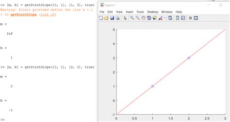 See the code below. . How to plot a line in matlab with slope and intercept